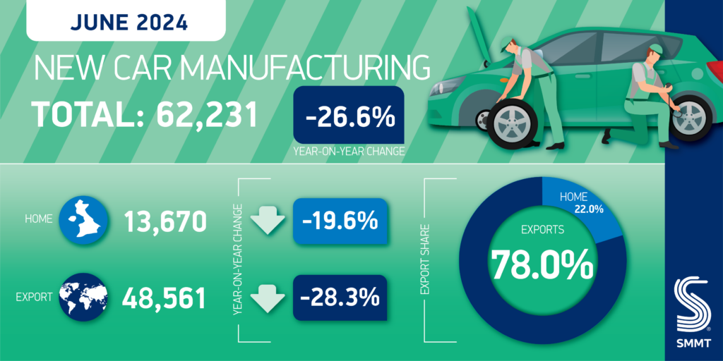 Car Manufacturing twitter graphic June 2024 01