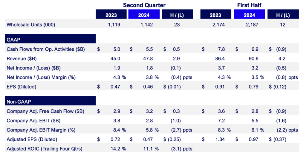 company20key20metrics