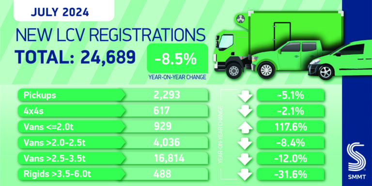 New LCV regs summary July 24 01 scaled