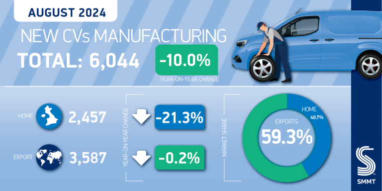 CV Manufacturing twitter graphic August 2024 01