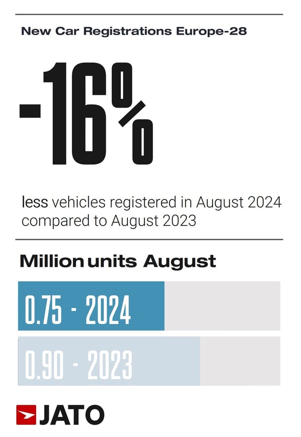 European20car20regs20August202024