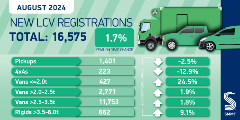 New LCV regs summary Aug 24 01