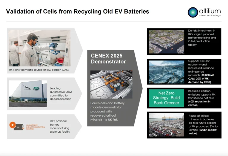 Validation of Cells from Recycling Old EV Batteries Altilium