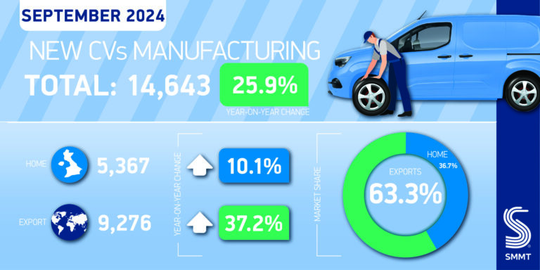 CV Manufacturing twitter graphic September 2024 01 scaled