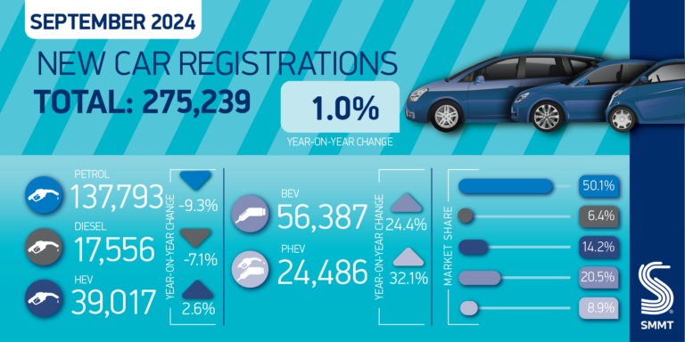 Car regs summary graphic September 24 01