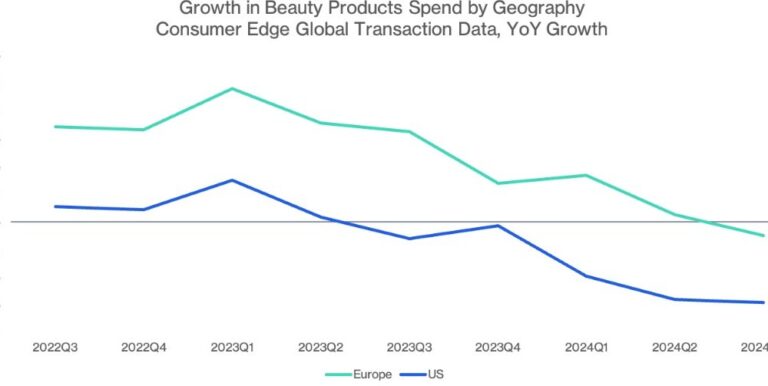 Q3 Beauty Digest Chart Geo