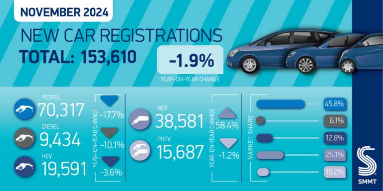 Car regs summary graphic November 24 01