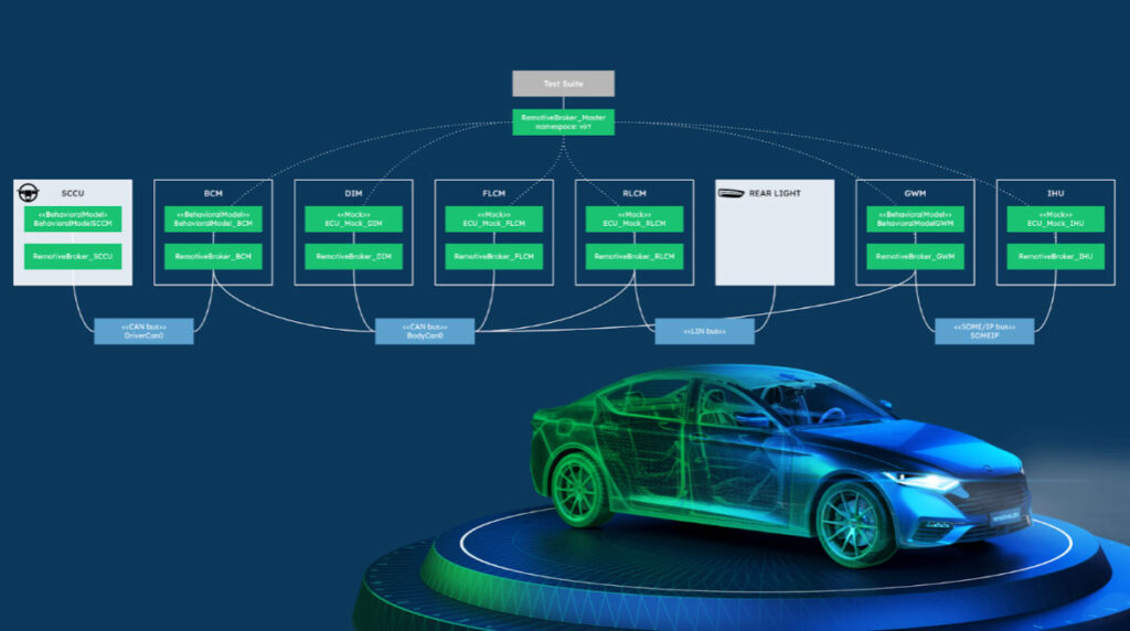 RemotiveLabs demoCES2025 LR