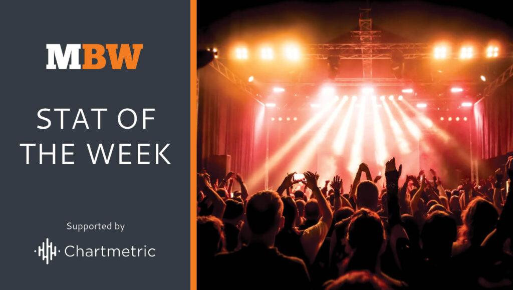 Stat of the week Live Music